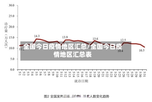 全国今日疫情地区汇总/全国今日疫情地区汇总表