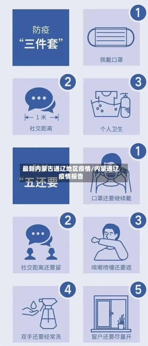 最新内蒙古通辽地区疫情/内蒙通辽疫情报告