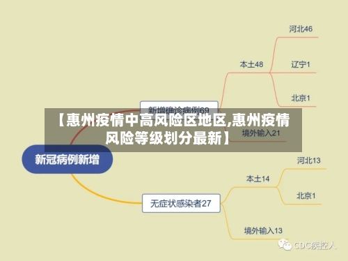 【惠州疫情中高风险区地区,惠州疫情风险等级划分最新】