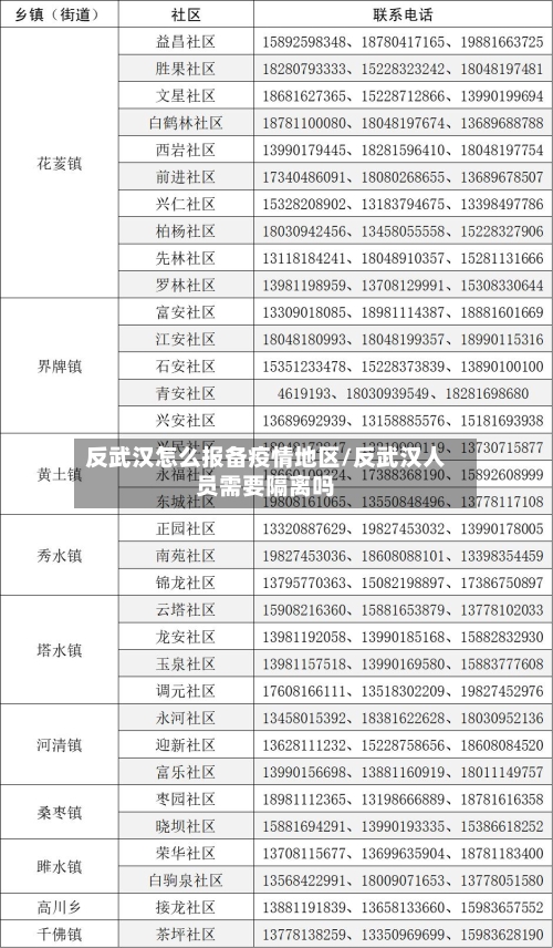 反武汉怎么报备疫情地区/反武汉人员需要隔离吗