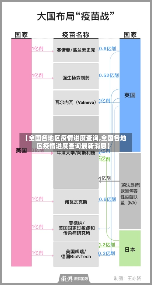 【全国各地区疫情进度查询,全国各地区疫情进度查询最新消息】