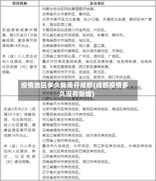 疫情地区多久能离开成都(成都疫情多久没有新增)
