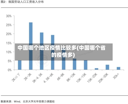 中国哪个地区疫情比较多(中国哪个省的疫情多)