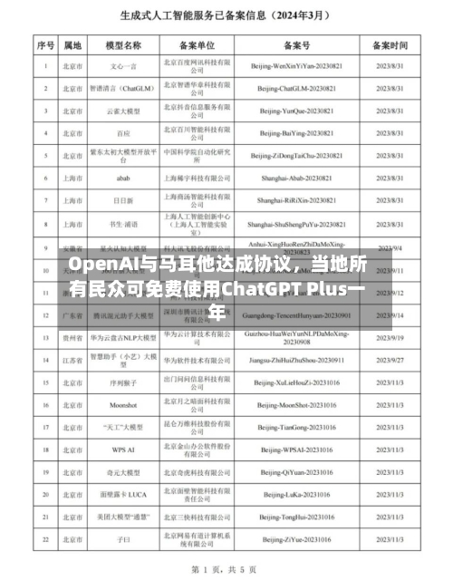 OpenAI与马耳他达成协议,当地所有民众可免费使用ChatGPT Plus一年