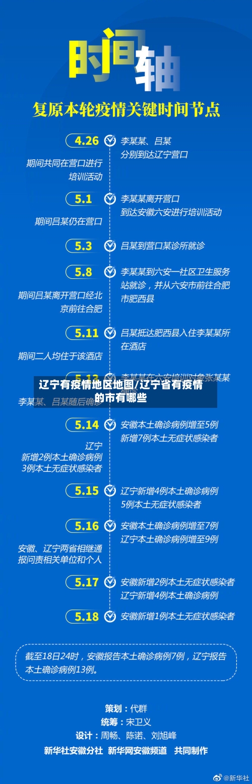 辽宁有疫情地区地图/辽宁省有疫情的市有哪些