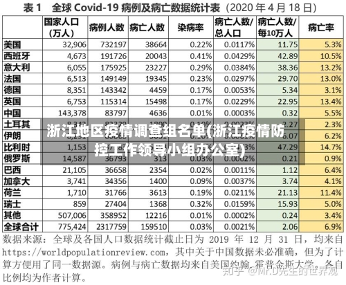 浙江地区疫情调查组名单(浙江疫情防控工作领导小组办公室)