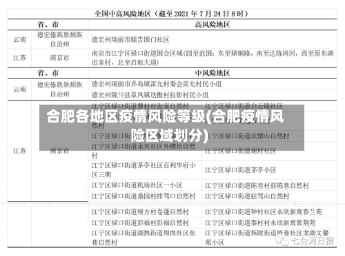 合肥各地区疫情风险等级(合肥疫情风险区域划分)