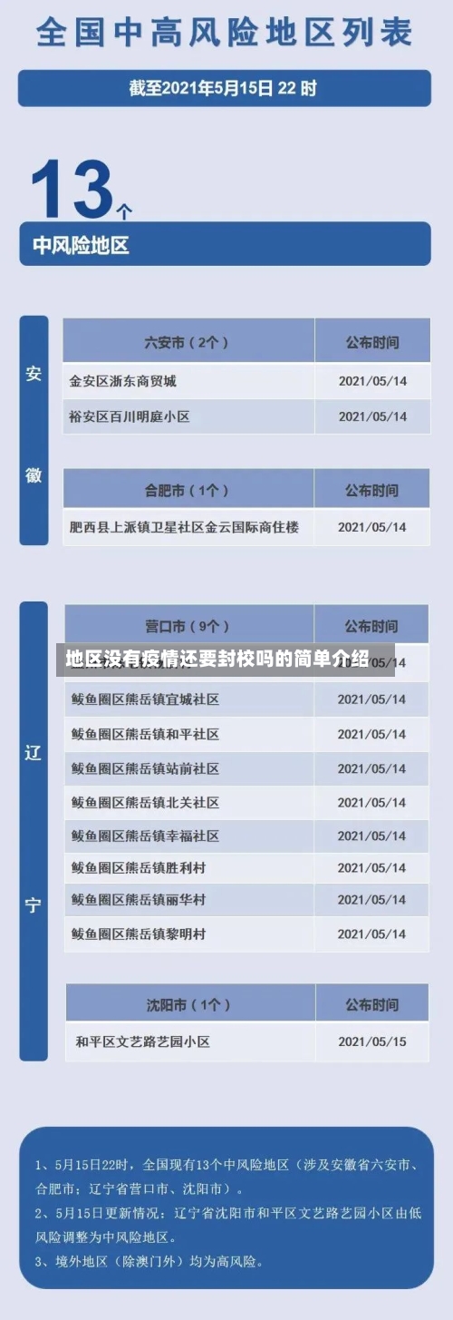 地区没有疫情还要封校吗的简单介绍