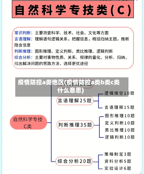 疫情防控a类地区(疫情防控a类b类c类什么意思)