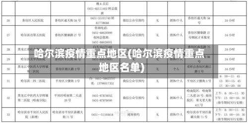 哈尔滨疫情重点地区(哈尔滨疫情重点地区名单)