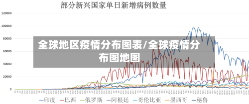 全球地区疫情分布图表/全球疫情分布图地图