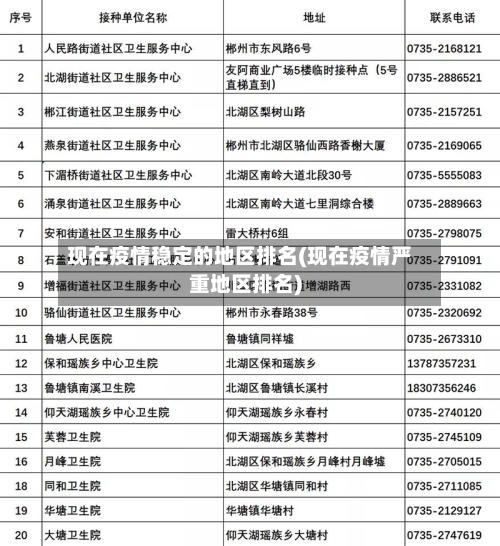 现在疫情稳定的地区排名(现在疫情严重地区排名)