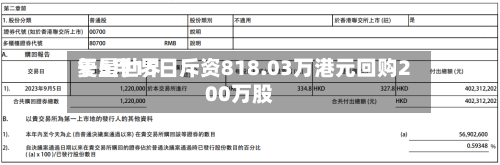 复星世界于5月15日斥资818.03万港元回购200万股