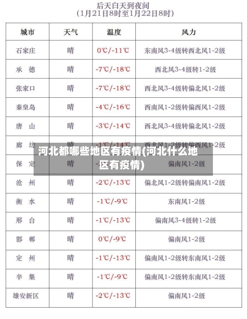 河北都哪些地区有疫情(河北什么地区有疫情)