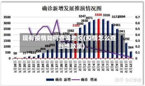 现有疫情如何查询地区(疫情怎么查当地政策)