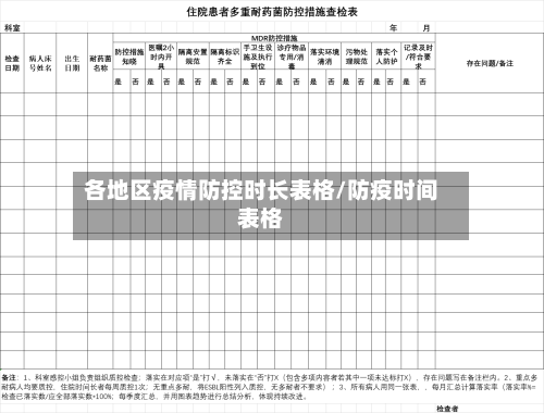 各地区疫情防控时长表格/防疫时间表格