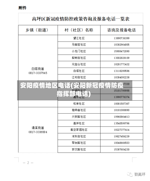 安阳疫情地区电话(安阳新冠疫情防疫指挥部电话)