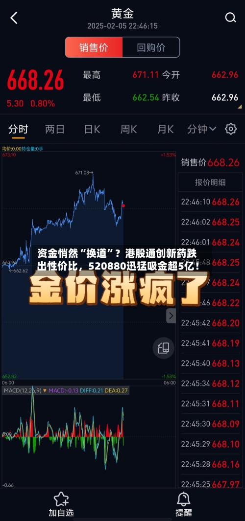 资金悄然“换道”？港股通创新药跌出性价比，520880迅猛吸金超5亿！