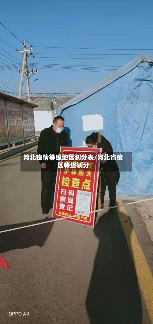 河北疫情等级地区划分表/河北省疫区等级划分