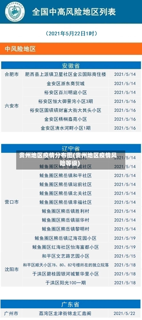 贵州地区疫情分布图(贵州地区疫情风险等级)