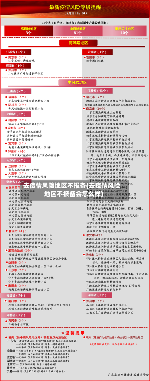 去疫情风险地区不报备(去疫情风险地区不报备会怎么样)