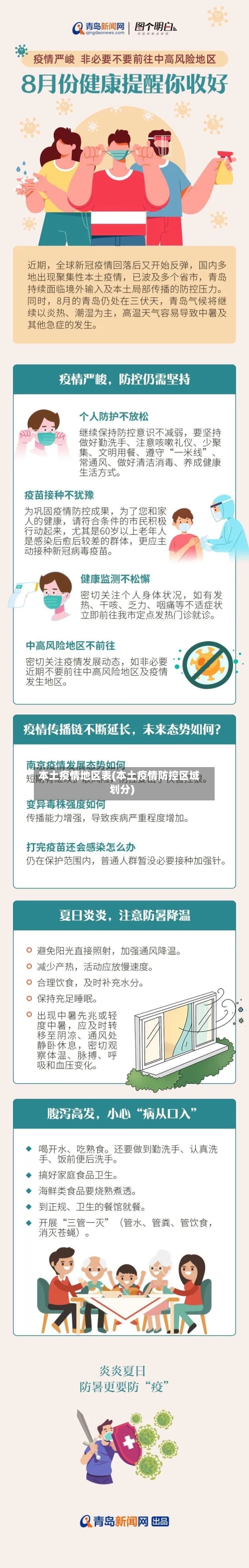 本土疫情地区表(本土疫情防控区域划分)