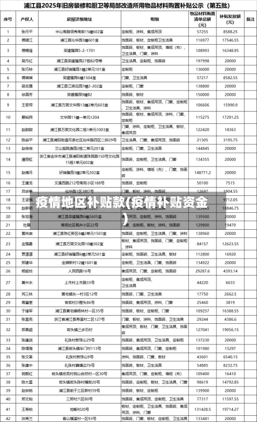 疫情地区补贴款(疫情补贴资金)