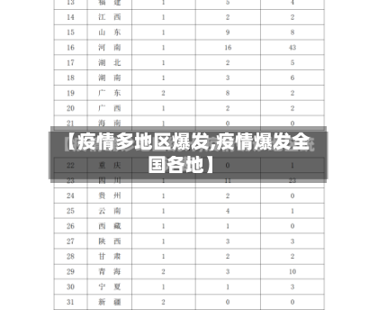 【疫情多地区爆发,疫情爆发全国各地】