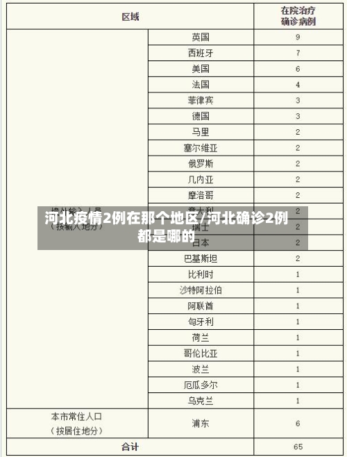 河北疫情2例在那个地区/河北确诊2例都是哪的