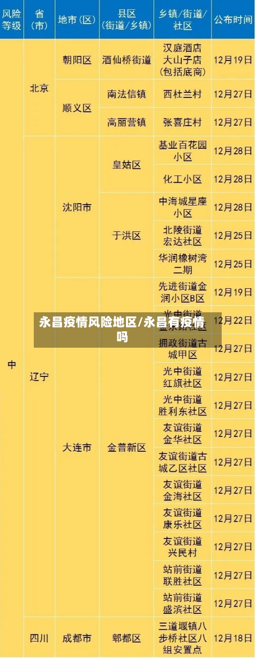 永昌疫情风险地区/永昌有疫情吗