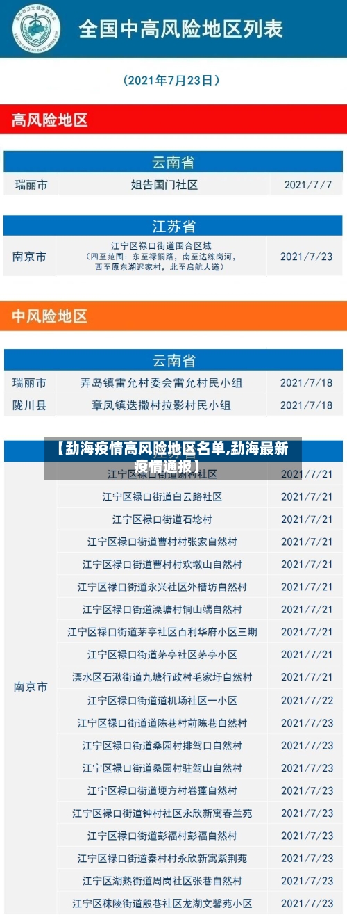 【勐海疫情高风险地区名单,勐海最新疫情通报】