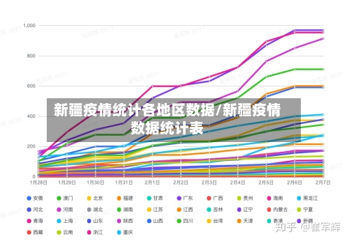新疆疫情统计各地区数据/新疆疫情数据统计表