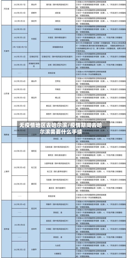 无疫情地区去哈尔滨/疫情期间去哈尔滨需要什么手续