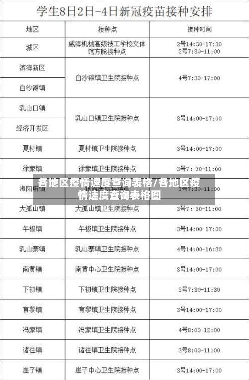 各地区疫情速度查询表格/各地区疫情速度查询表格图