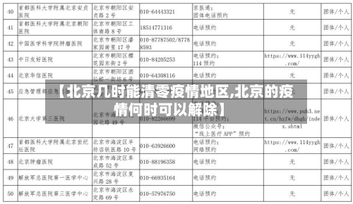【北京几时能清零疫情地区,北京的疫情何时可以解除】