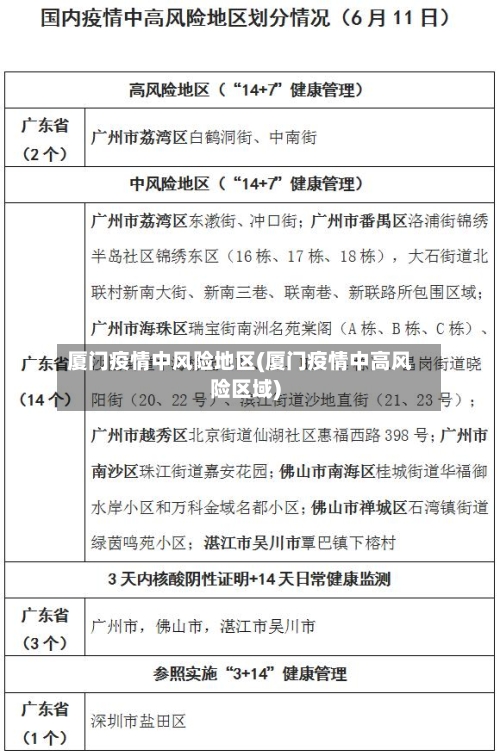 厦门疫情中风险地区(厦门疫情中高风险区域)