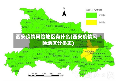 西安疫情风险地区有什么(西安疫情风险地区分类表)
