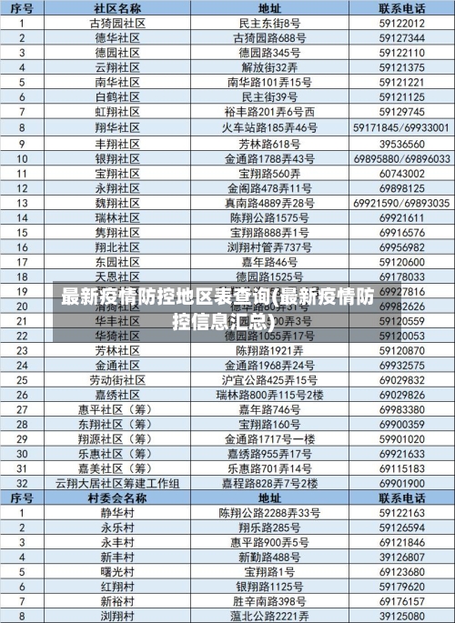 最新疫情防控地区表查询(最新疫情防控信息汇总)