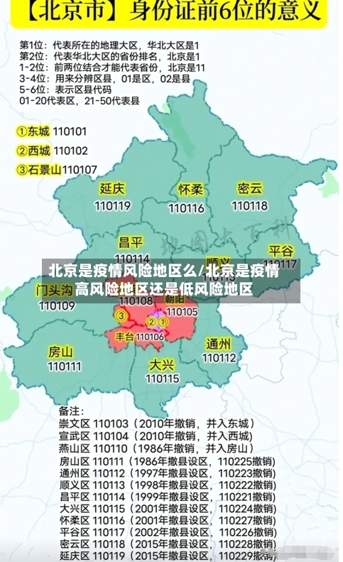 北京是疫情风险地区么/北京是疫情高风险地区还是低风险地区
