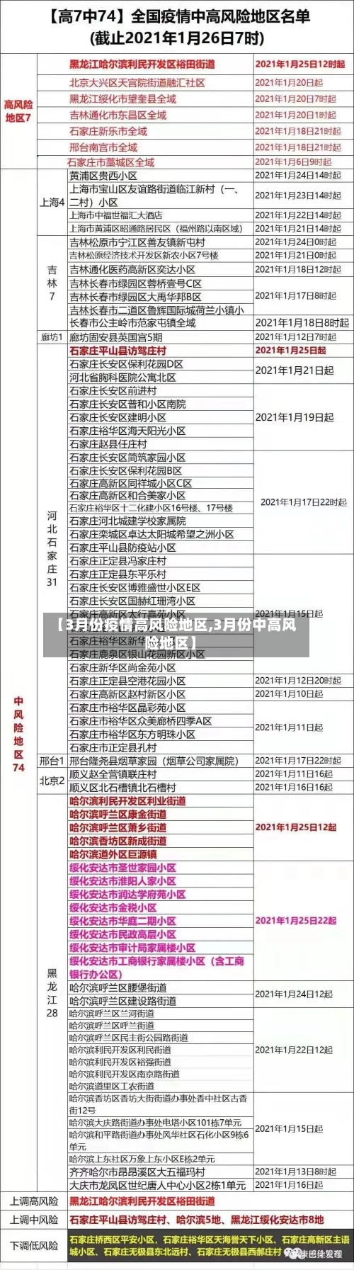 【3月份疫情高风险地区,3月份中高风险地区】