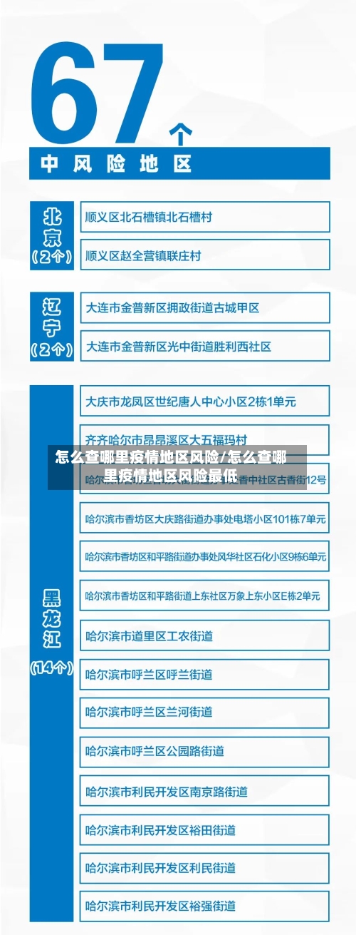 怎么查哪里疫情地区风险/怎么查哪里疫情地区风险最低