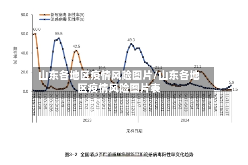 山东各地区疫情风险图片/山东各地区疫情风险图片表