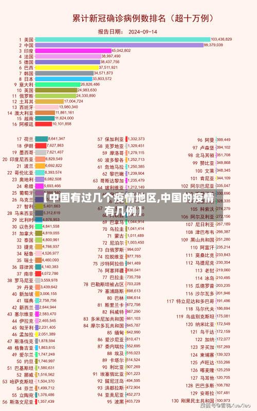 【中国有过几个疫情地区,中国的疫情有几例】