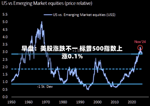 早盘：美股涨跌不一 标普500指数上涨0.1%