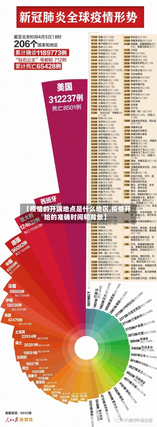 【疫情的开端地点是什么地区,疫情开始的准确时间和背景】