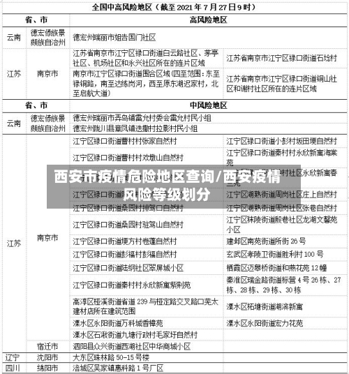 西安市疫情危险地区查询/西安疫情风险等级划分