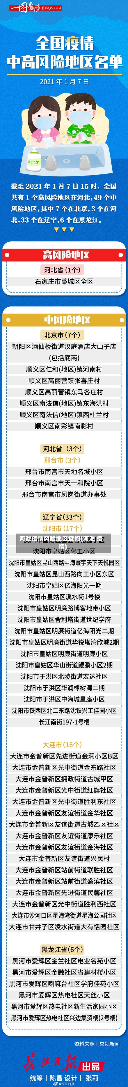 河池疫情风险地区查询(河池 疫情)