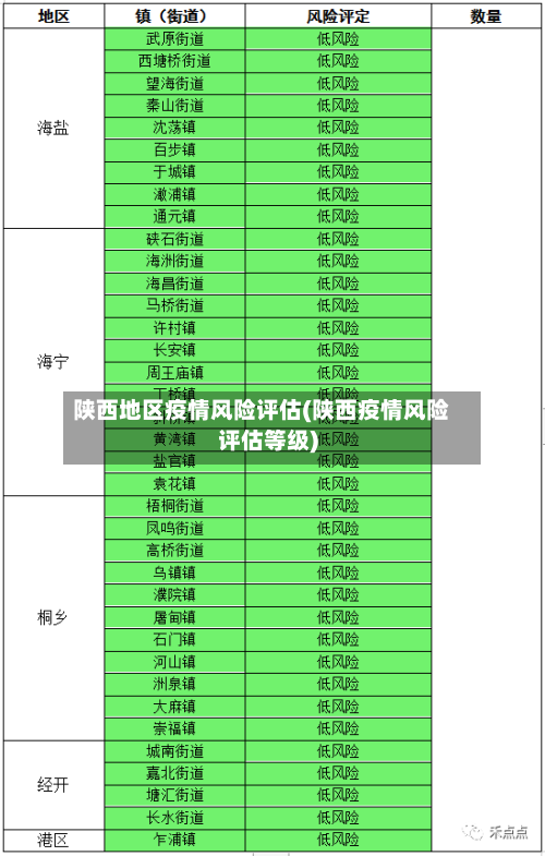 陕西地区疫情风险评估(陕西疫情风险评估等级)