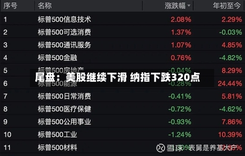 尾盘：美股继续下滑 纳指下跌320点