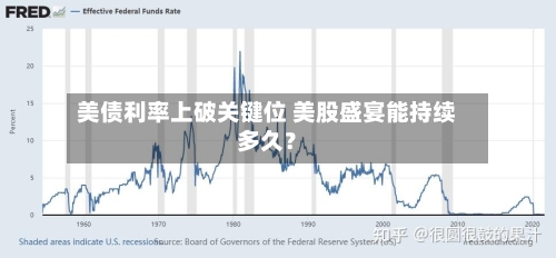 美债利率上破关键位 美股盛宴能持续多久？